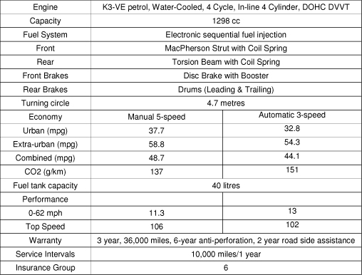 32.8 km outlet to mph